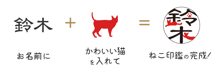 猫文字とは